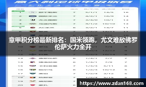意甲积分榜最新排名：国米领跑，尤文难敌佛罗伦萨火力全开