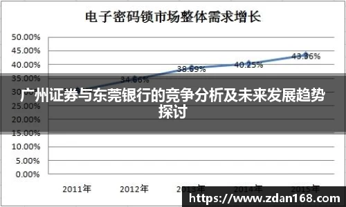广州证券与东莞银行的竞争分析及未来发展趋势探讨