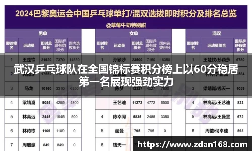 武汉乒乓球队在全国锦标赛积分榜上以60分稳居第一名展现强劲实力